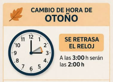Imagen Cambio de hora